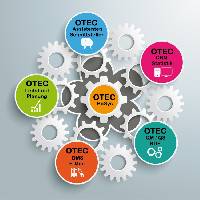 OTEC ERP Systemsoftware