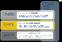 Gehaltsabrechnung mit ICS payroll