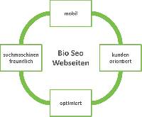 Neue erfolgreiche Webseite durch Bio-Seo