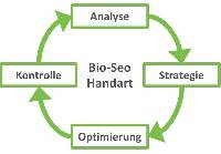 Bio-SEO Webseitenoptimierung