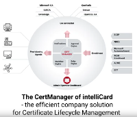 CertManager - Certificate Lifecycle Automation