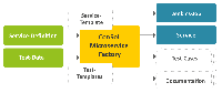 ConSol Microservice Factory