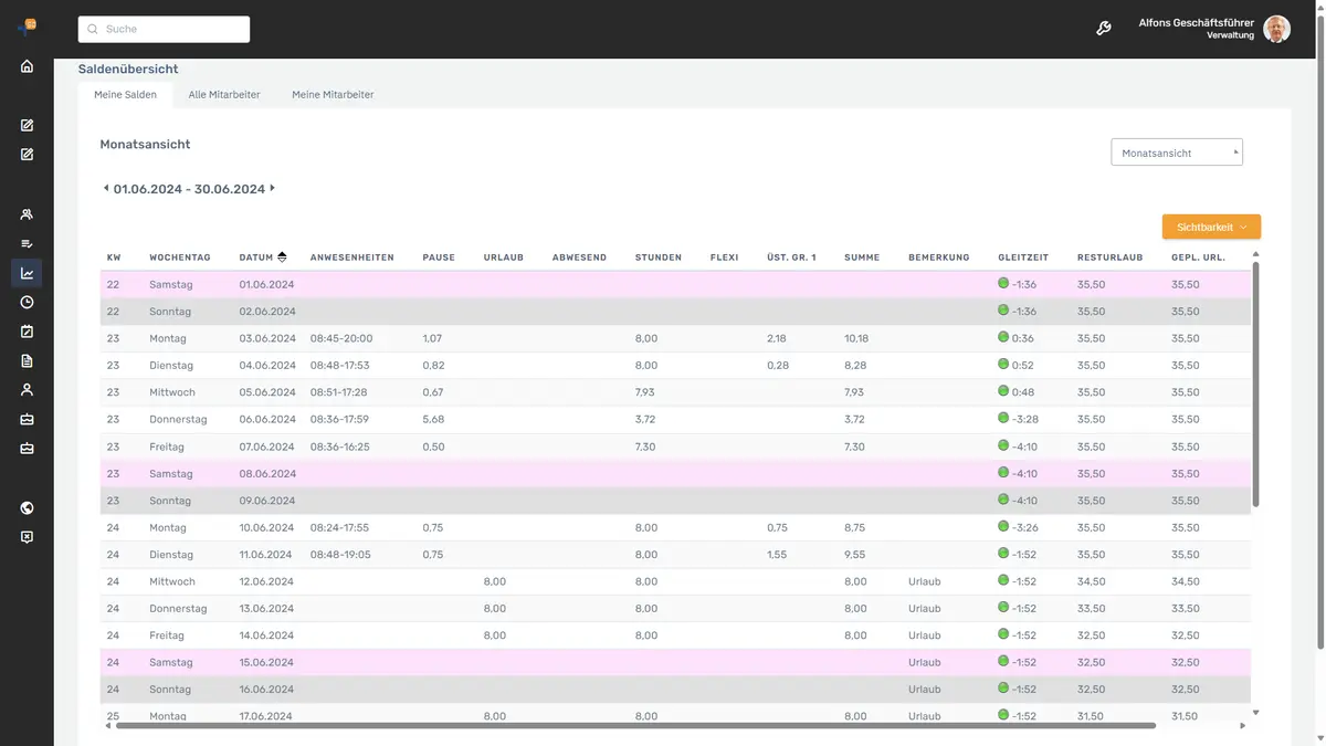 Mitarbeiterportal my_spdata